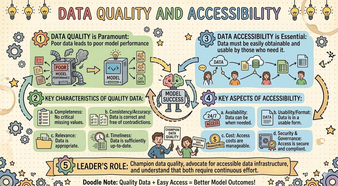 Data Quality and Accessibility