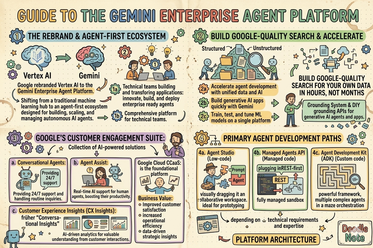 Guide to the Gemini Enterprise Agent Platform