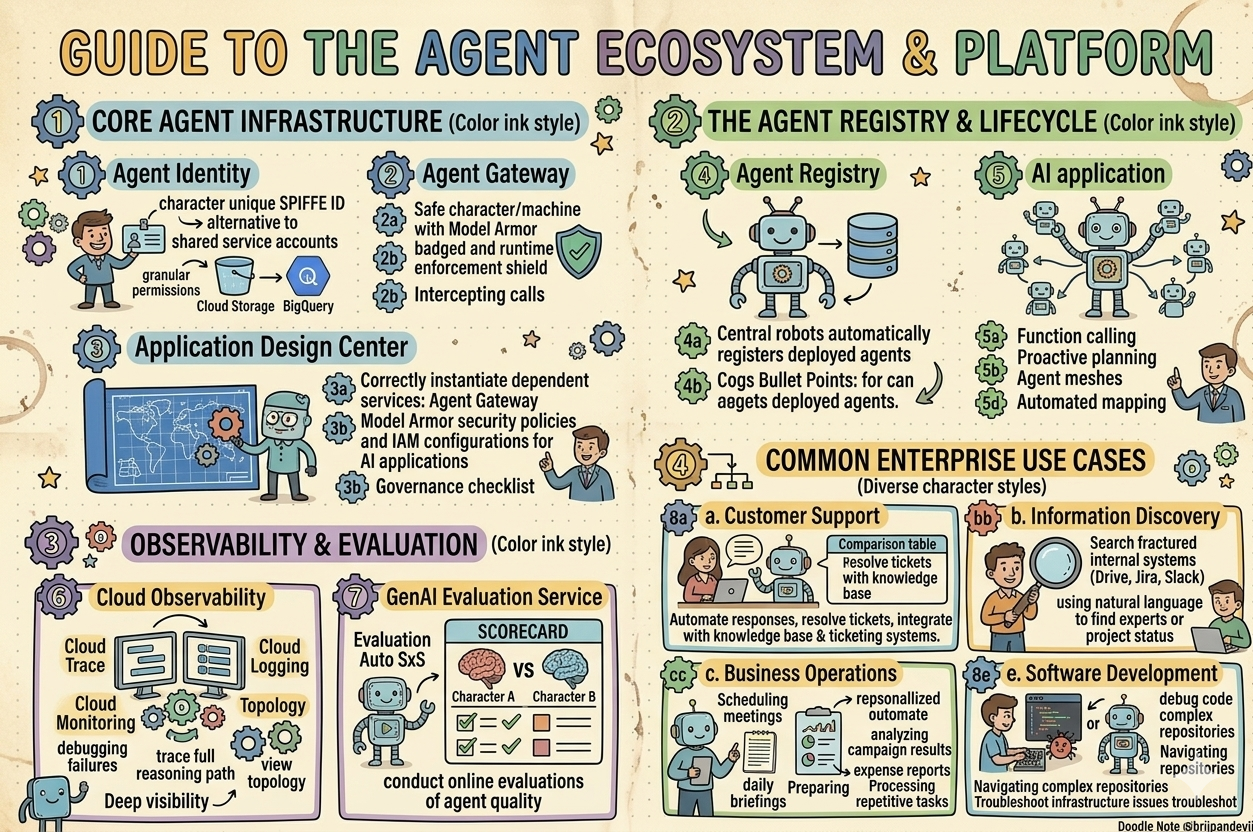 Agent Ecosystem & Platform